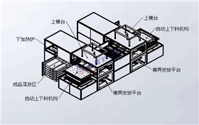 全自動(dòng)雙頭厚片吸塑機(jī)