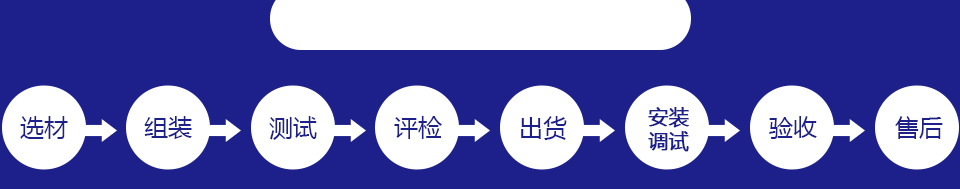 駿精賽吸塑機(jī)定制生產(chǎn)流程